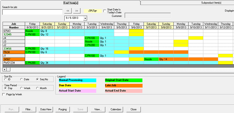 RMDB Core Capabilities dashboard