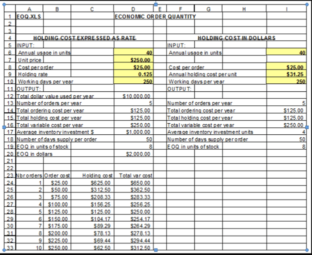 Spreadsheet showing economic order quantity calculations