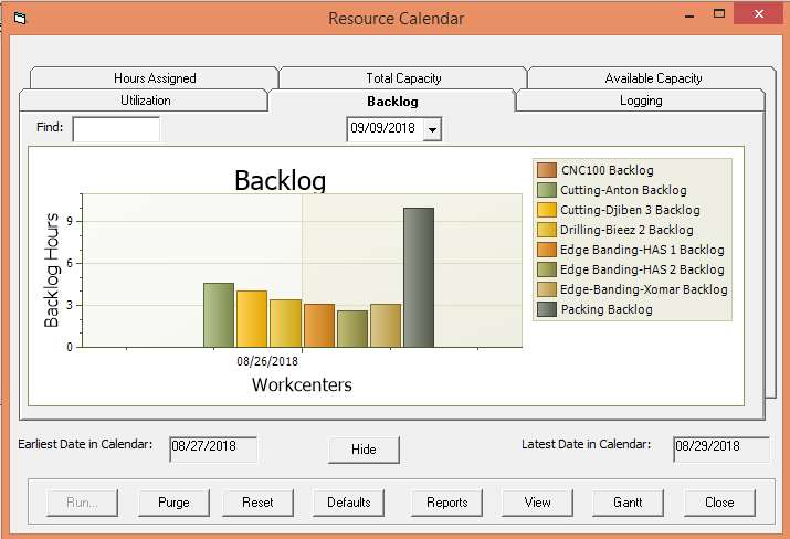 Backlog and Production Planning Chart
