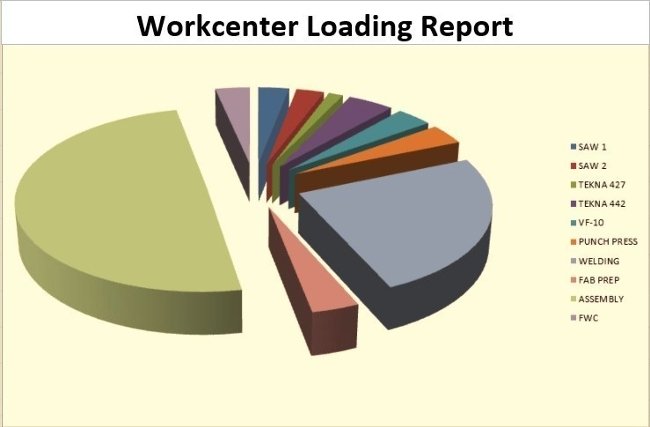 Technical Glass Products efficiency pie chart